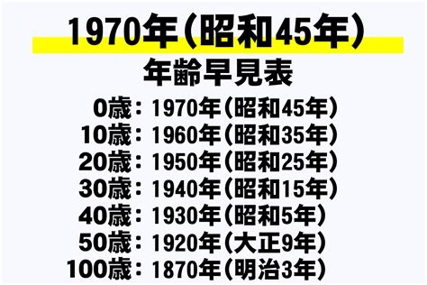 1970年生|1970年（昭和45年）生まれの年齢早見表｜西暦や元 